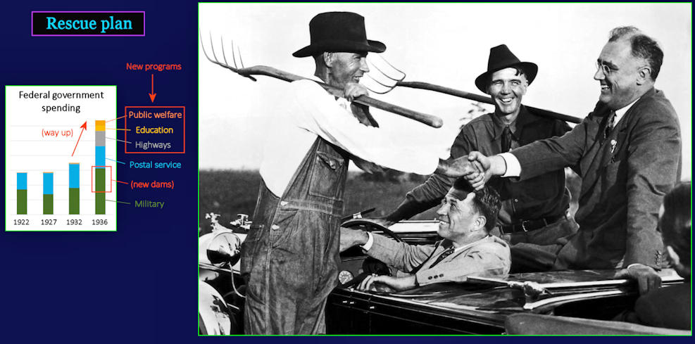 Roosevelt's New Deal, 1930s
